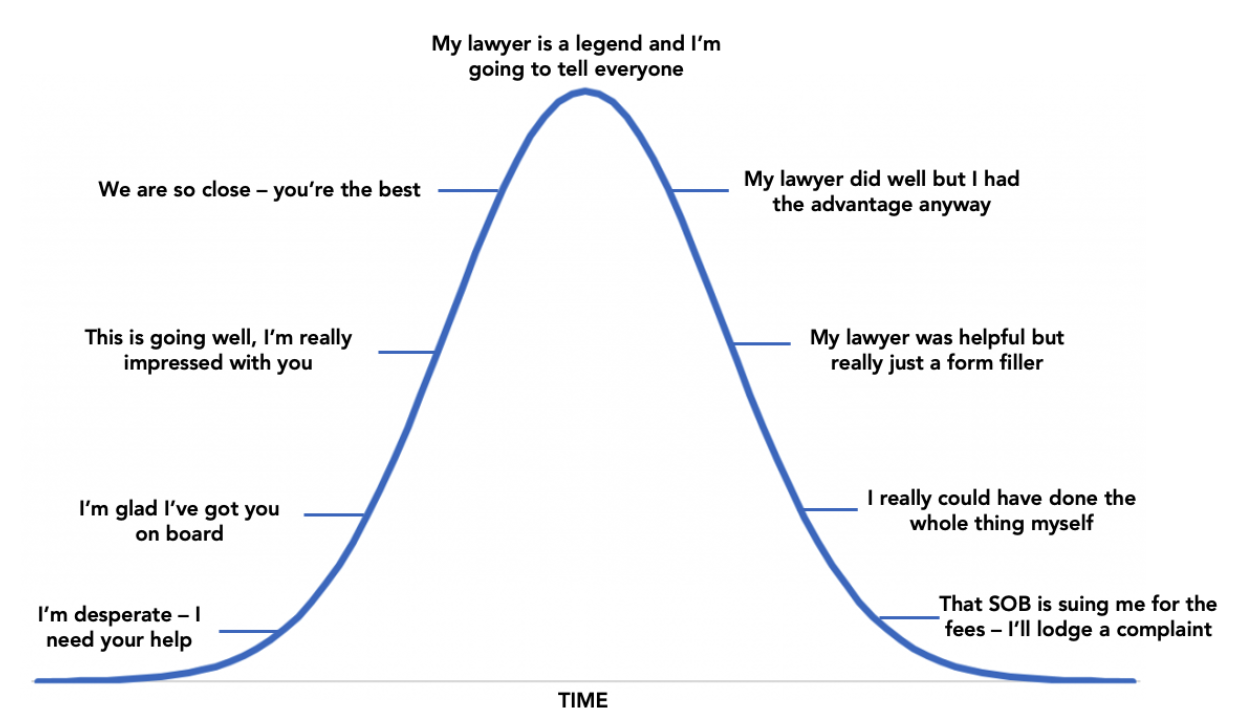 Foonberg's curve